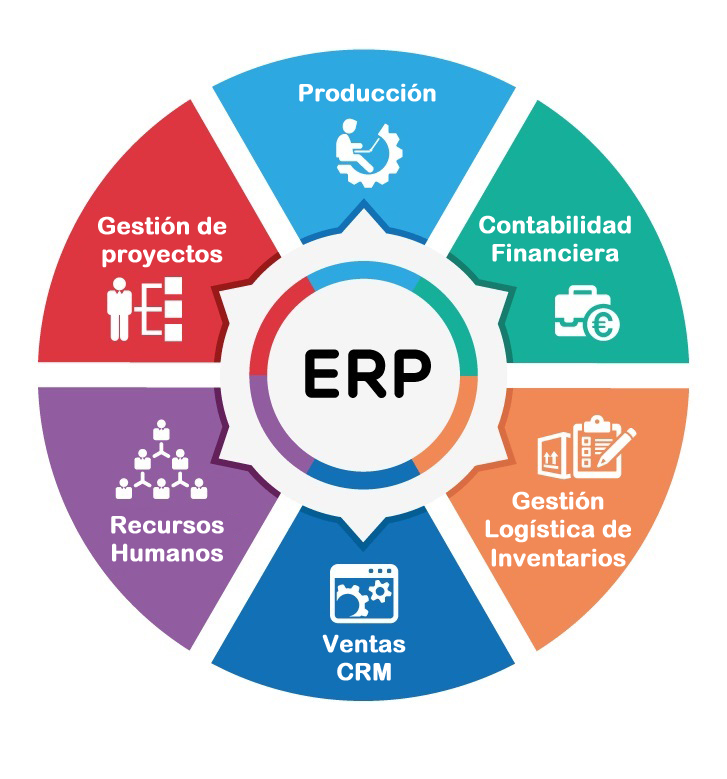 erp software